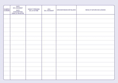 Registre des accidents du travail bénins - Ref : 1468
