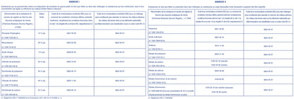 Ref: 49001 - Registre des précurseurs d'explosifs A4Y 96 pages foliotées